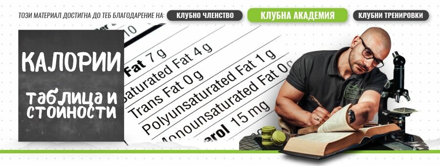 Калории и калориметрична таблица | Храни