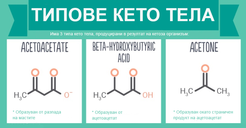 keto_dieta_vidove_keto_tela