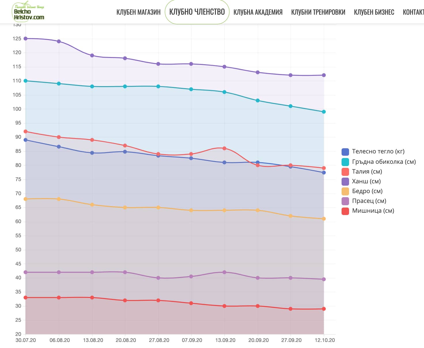 kak_da_otslabna_s_dieta_i_fitnes_10