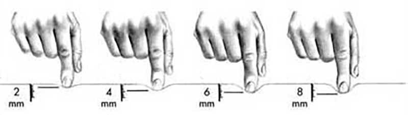 задържане на вода